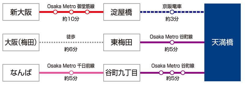 電車でのご案内